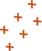 shape